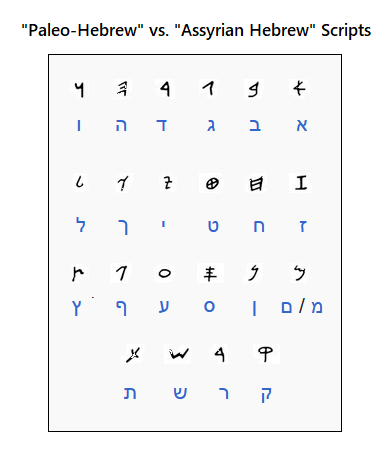 development many scholars assume that the paleo hebrew script derived