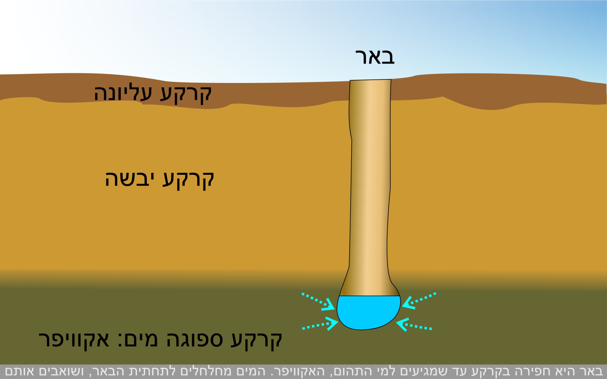 Olam Hamikra Bereshit 26 עולם המקרא בראשית כו Mikraot Gedolot